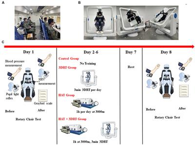 Hypoxic acclimatization training improves the resistance to motion sickness